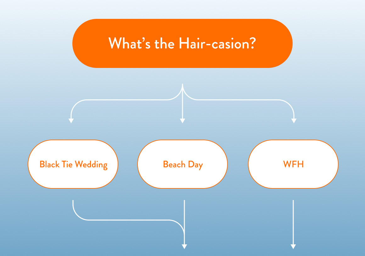 What's the Hair-casion?